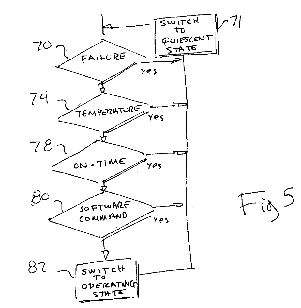 Over-provisioned multicore processor