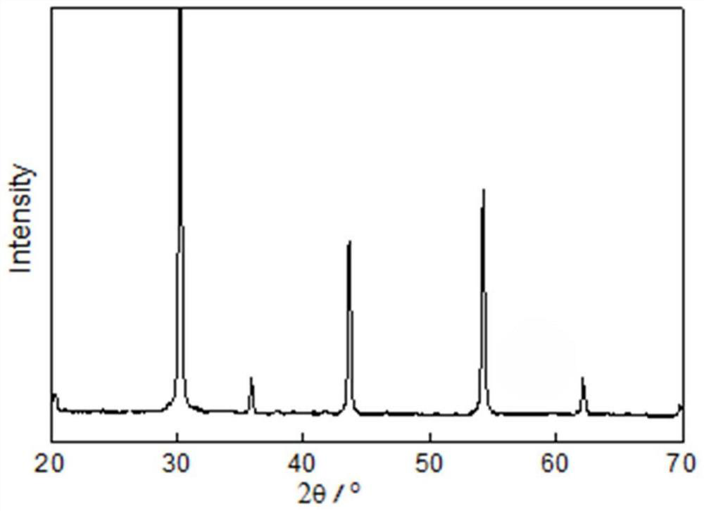 A method for preparing perovskite-type composite oxide high-entropy ceramic powder by co-precipitation of ion compensation mixture