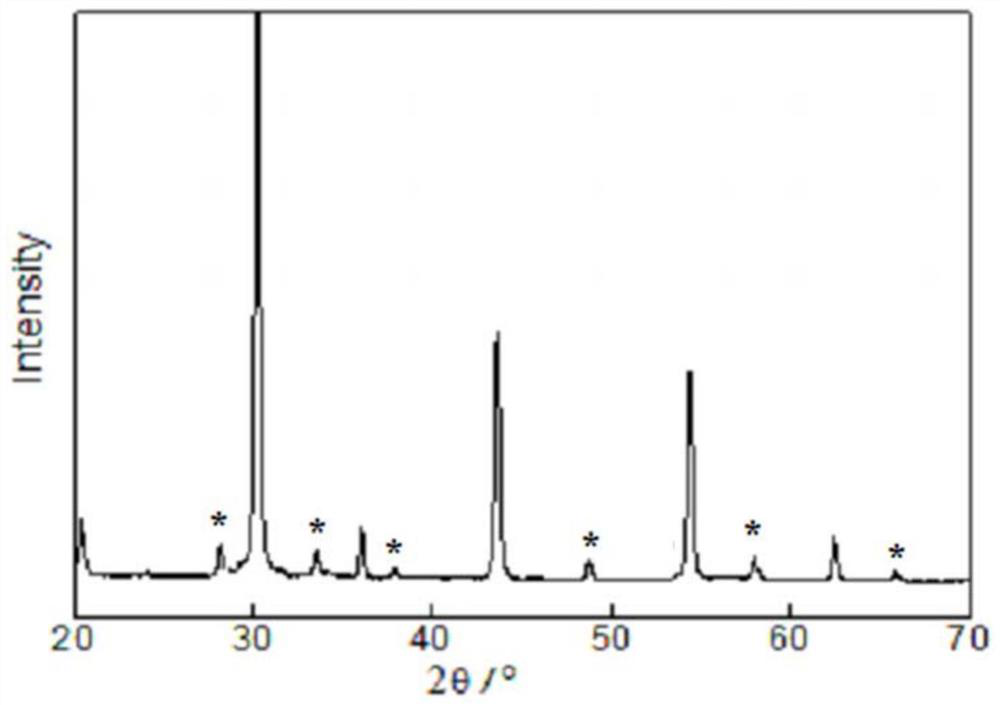 A method for preparing perovskite-type composite oxide high-entropy ceramic powder by co-precipitation of ion compensation mixture