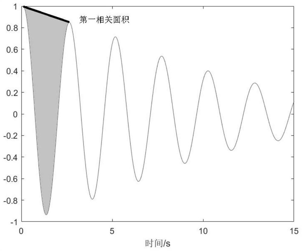 Non-contact neonatal respiration monitoring system and device and storage medium