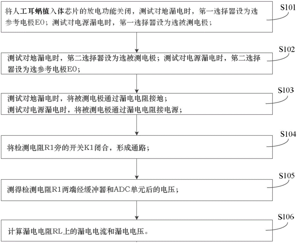 Artificial cochlea implant chip leakage detection unit and artificial cochlea implant chip leakage detection method