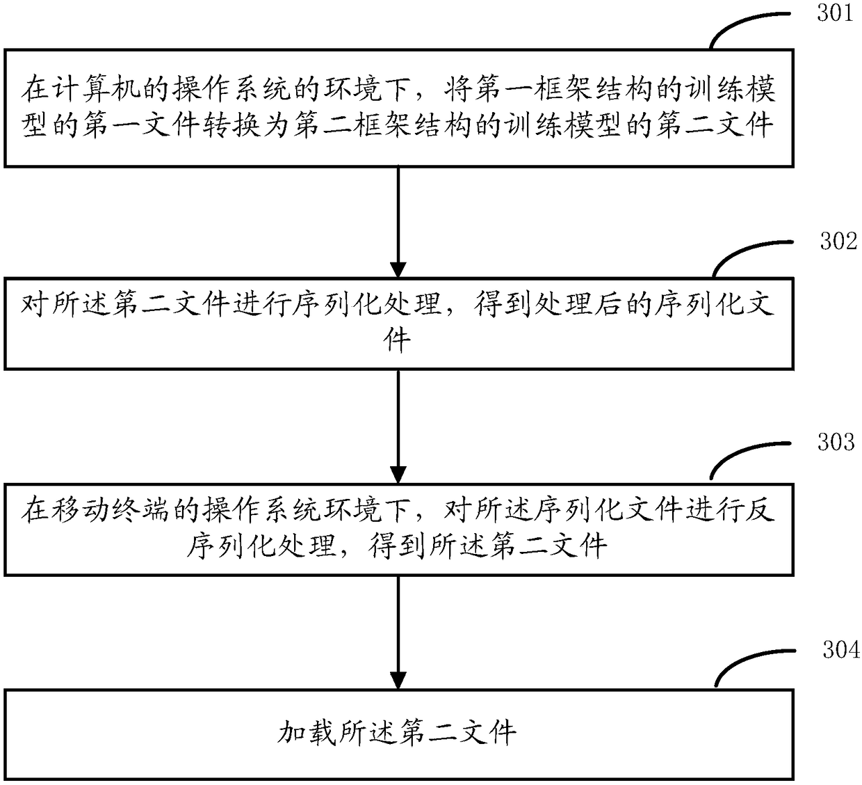 File conversion method and device