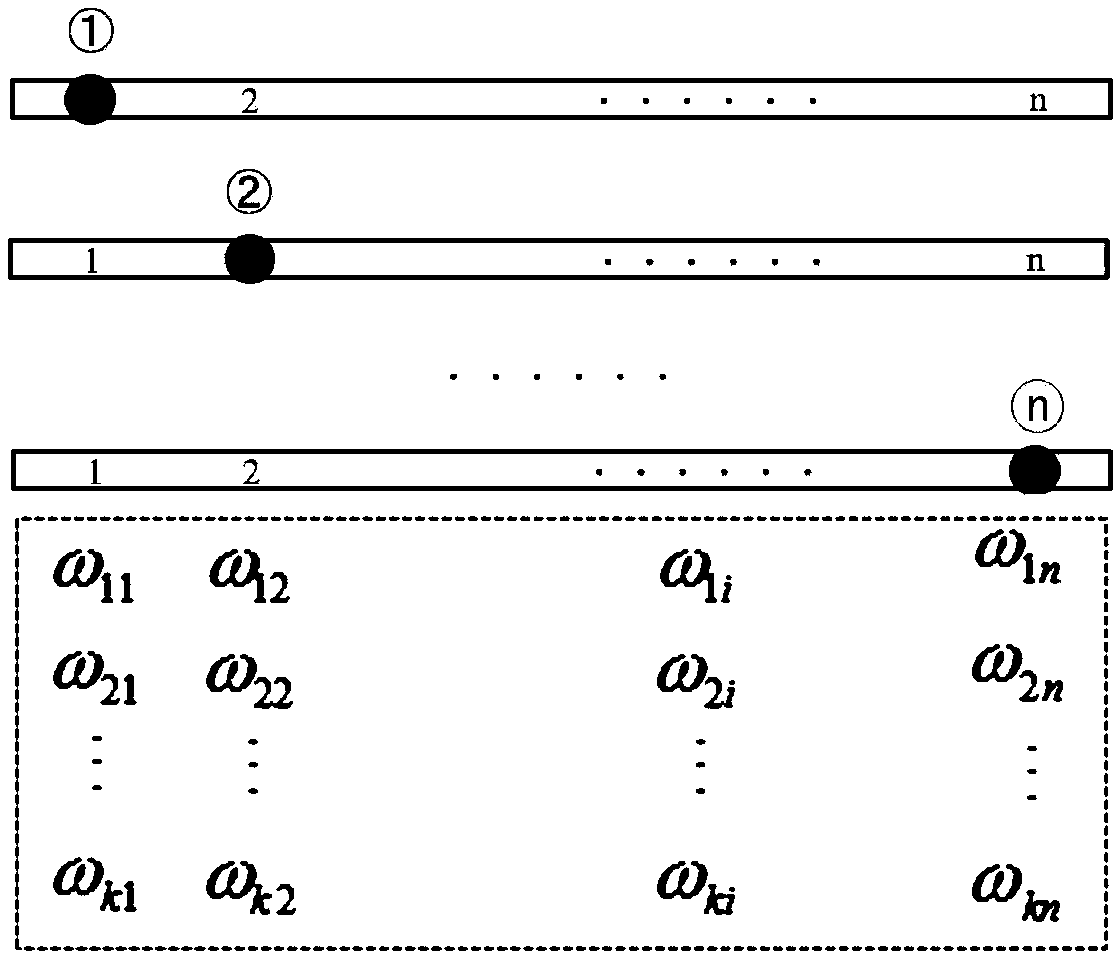 Damage positioning method of beam bridge structure based on mobile vehicle