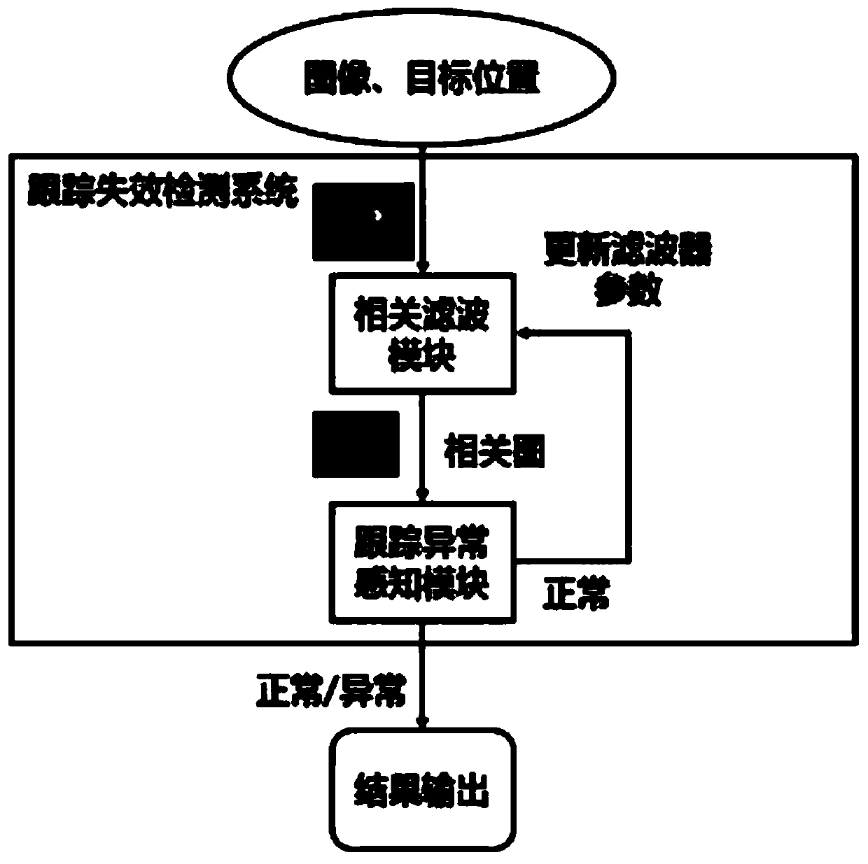 Visual tracking failure detection system based on neural network and training method thereof