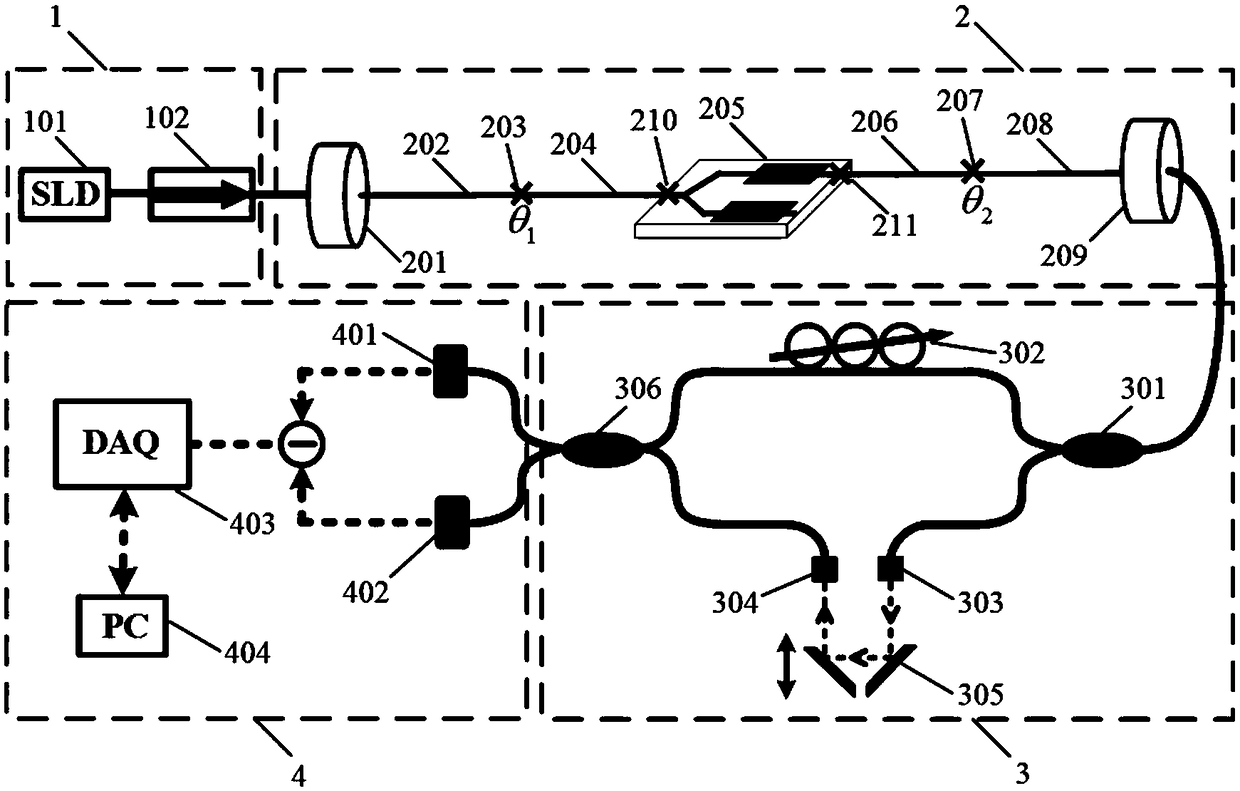 Method for improving measuring accuracy of polarization performance of Y waveguide device