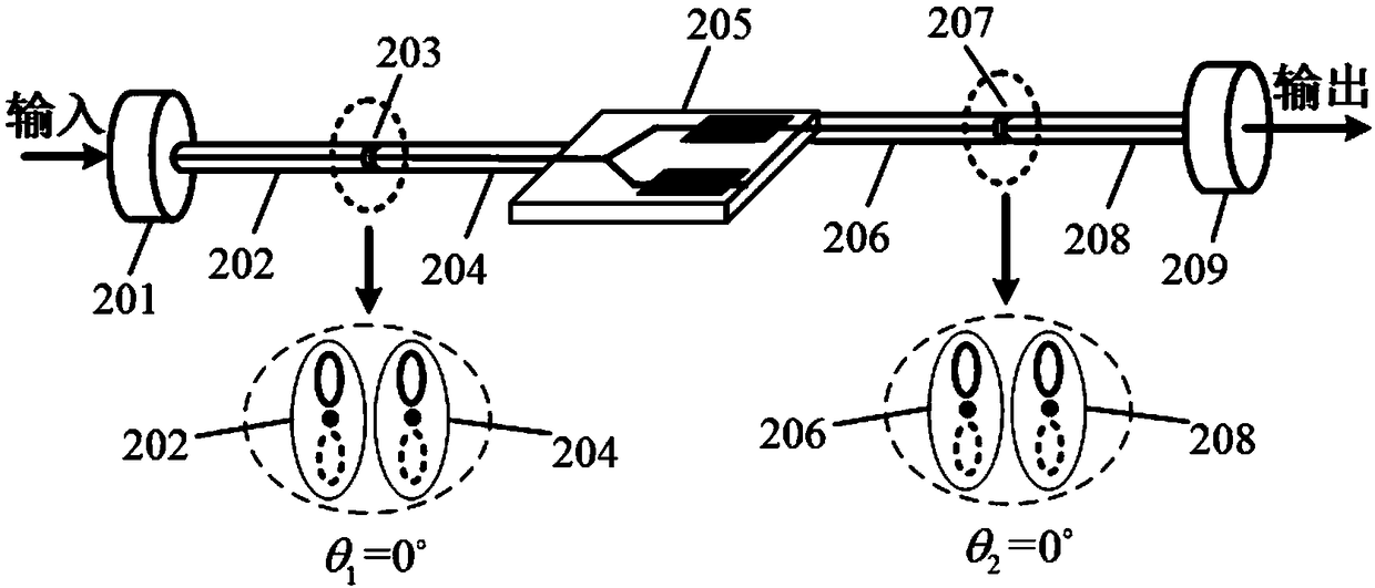 Method for improving measuring accuracy of polarization performance of Y waveguide device