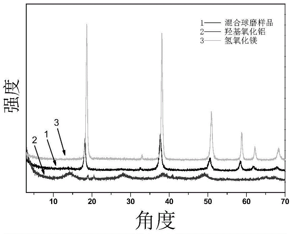 A high-voltage intercalation assembly method and its application in the field of preparation of intercalation structure composite materials