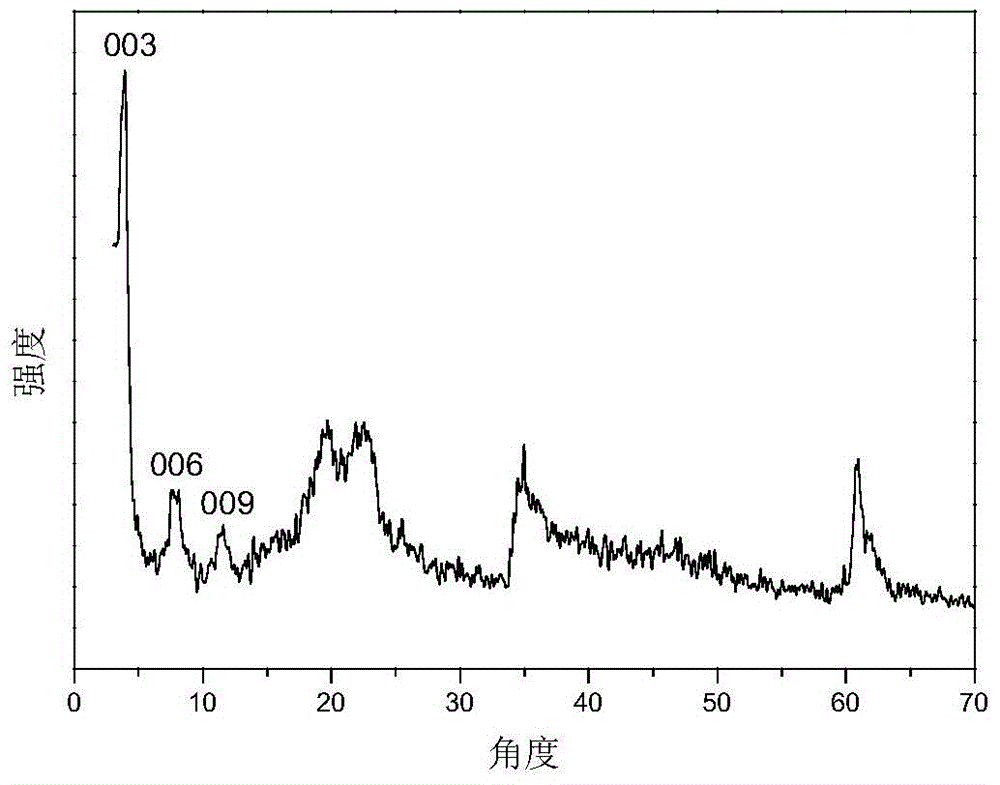 A high-voltage intercalation assembly method and its application in the field of preparation of intercalation structure composite materials