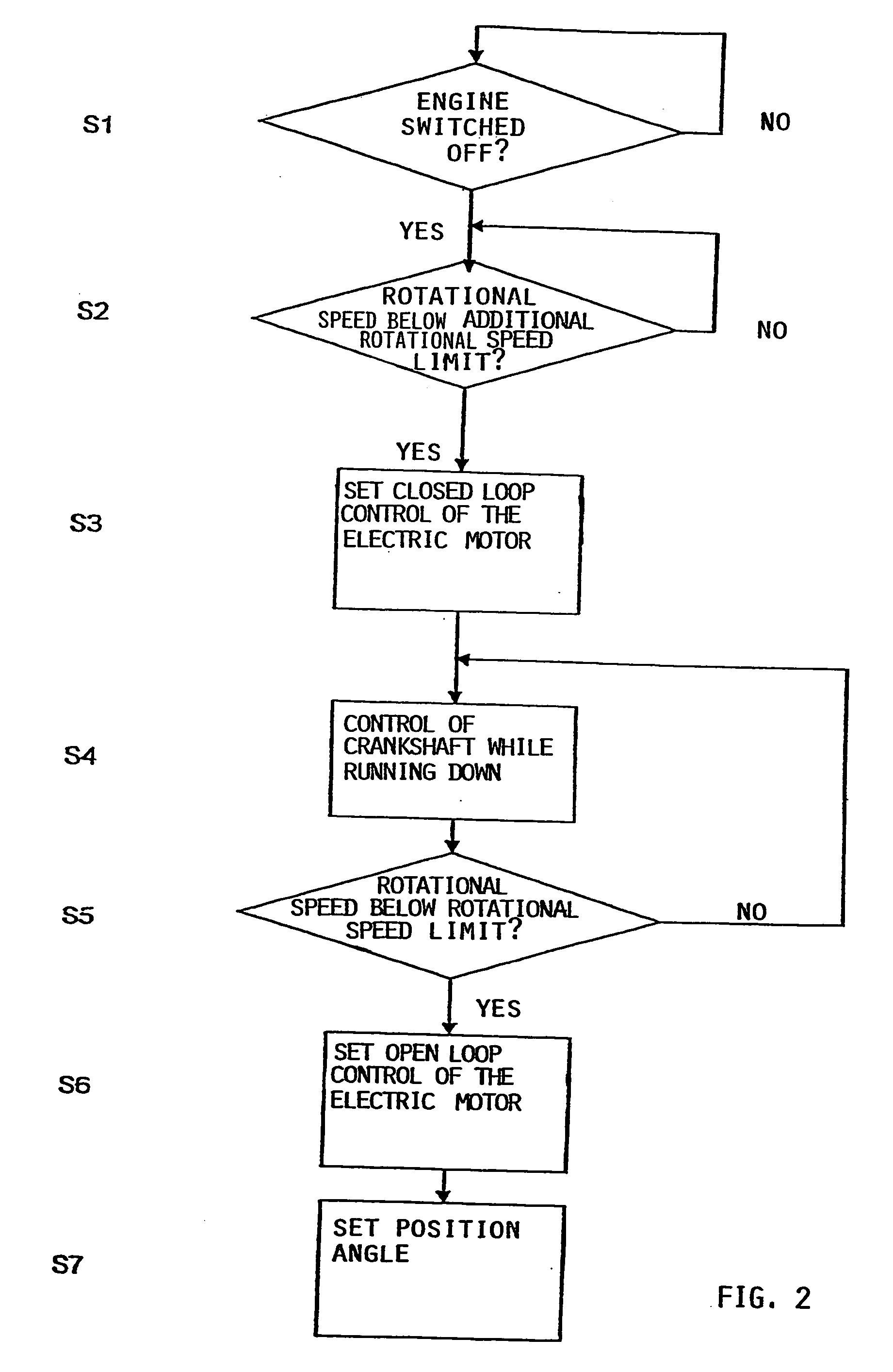 Method and control system for positioning a crankshaft of an internal combustion engine