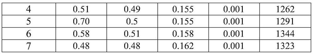 A process method for producing ultra-low phosphorus steel by using high phosphorus molten iron