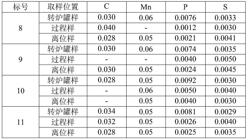 A process method for producing ultra-low phosphorus steel by using high phosphorus molten iron