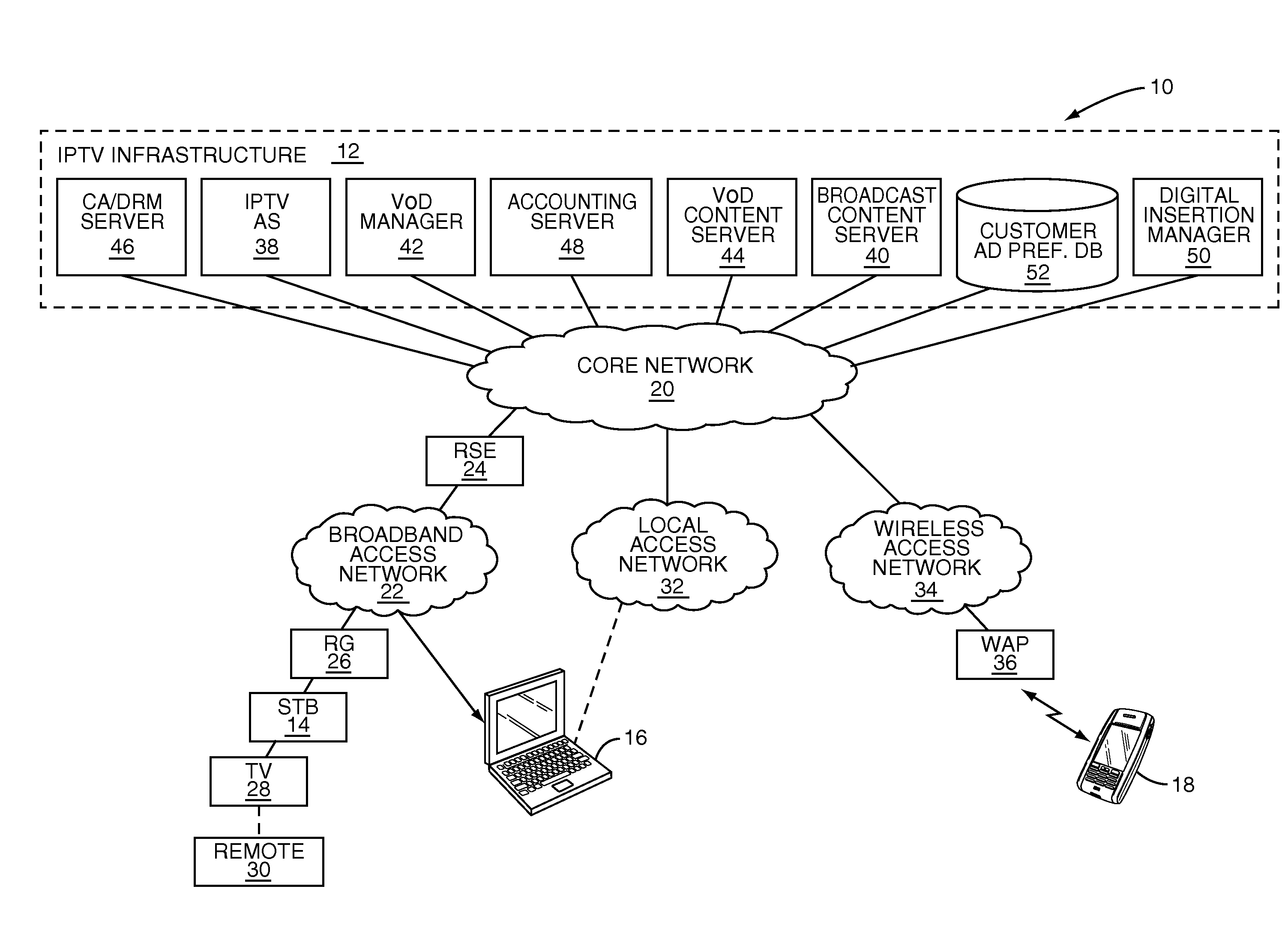 Method and system to control advertising