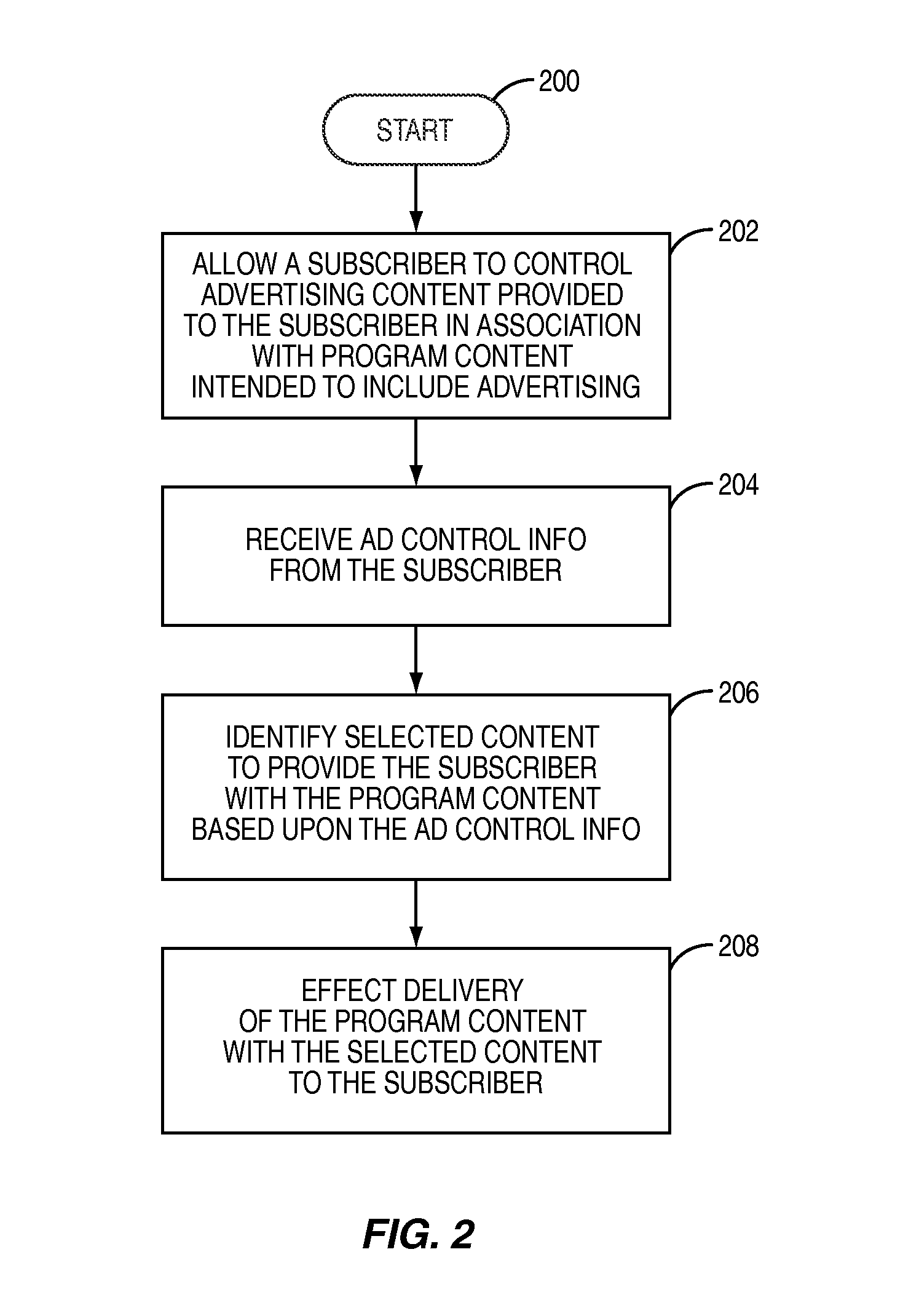 Method and system to control advertising