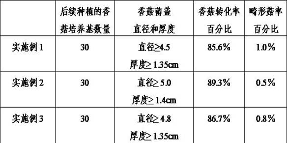 Pollution prevention and control method in shiitake mushroom cultivation process