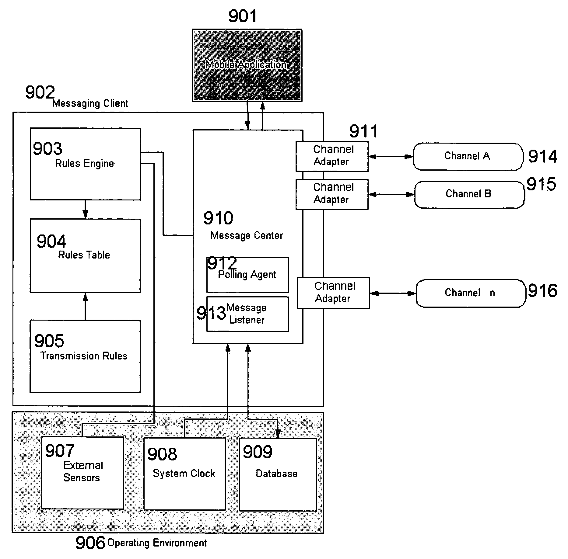 Efficient transactional messaging between loosely coupled client and server over multiple intermittent networks with policy based routing