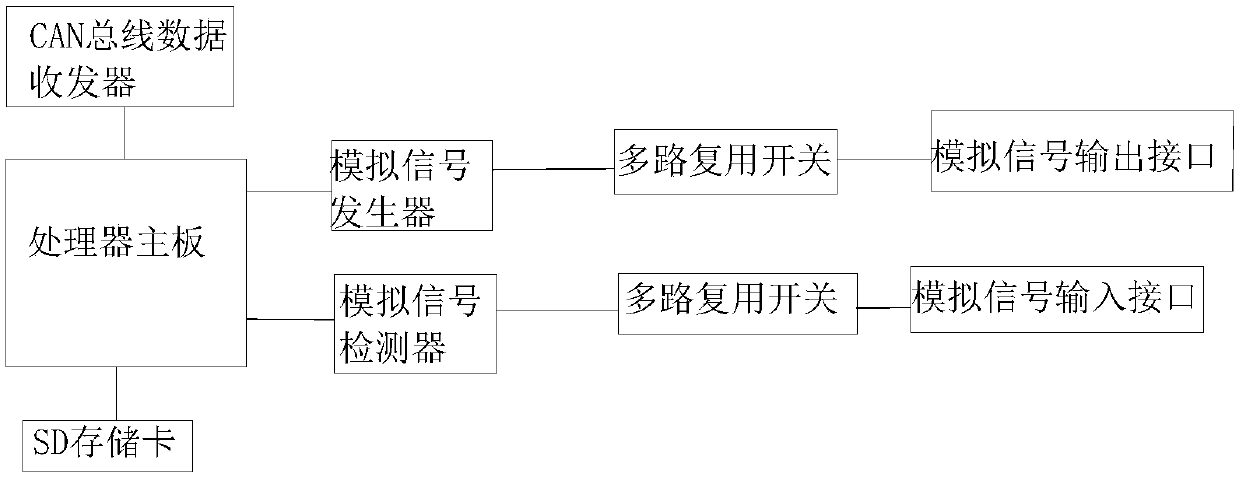 Detection device for chassis electronic equipment of armored car