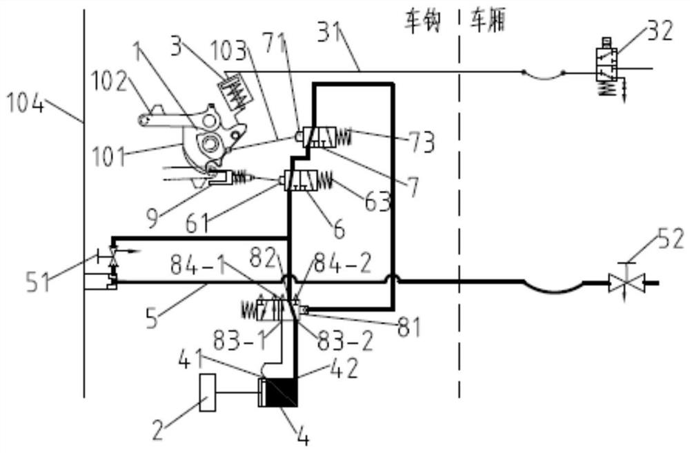 Car coupler automatic control system