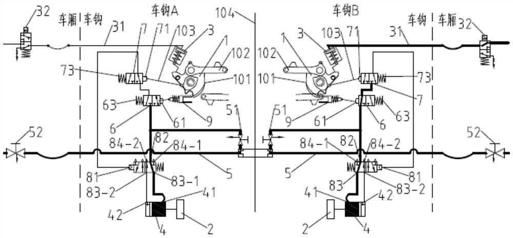 Car coupler automatic control system