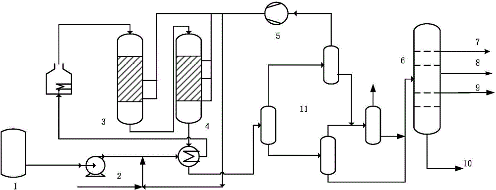 Hydrocracking method for producing chemical materials