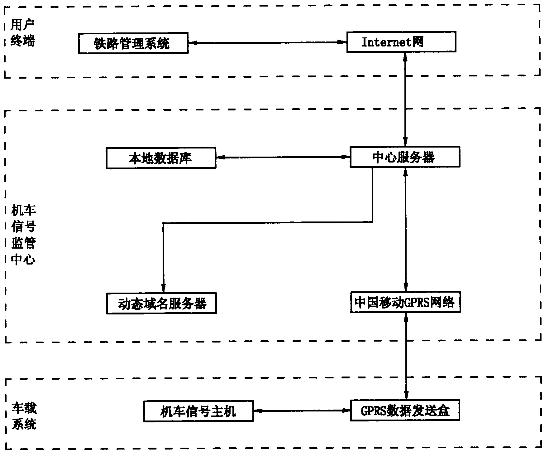 Cab signal remote real-time monitoring system