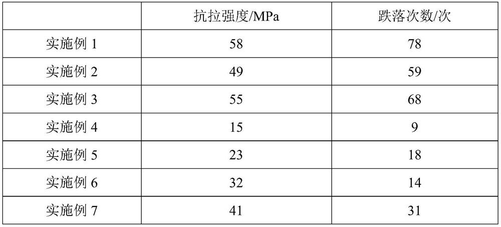 A kind of carbon nanotube modified low-temperature solder and its preparation method