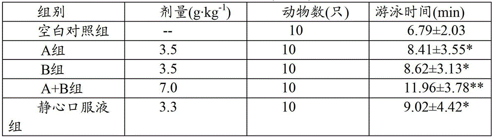 Chinese medicament health product for supplementing female hormone for women during menopause and preparation method thereof