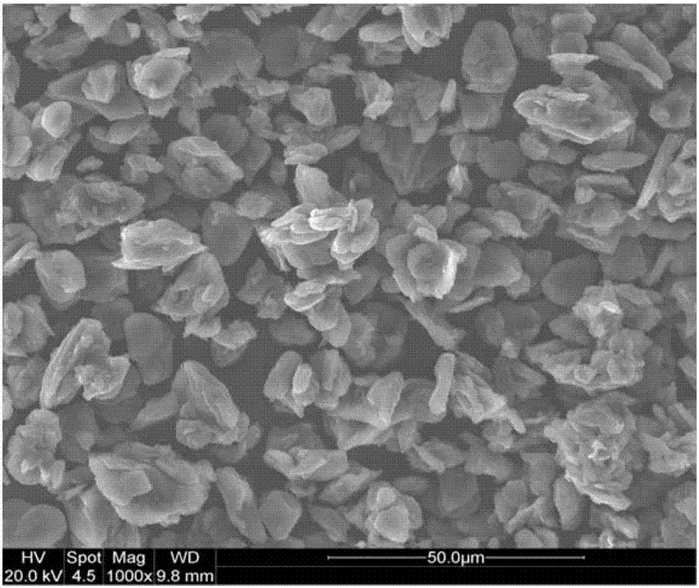 Composite graphite negative electrode material for lithium ion batteries and preparation method thereof