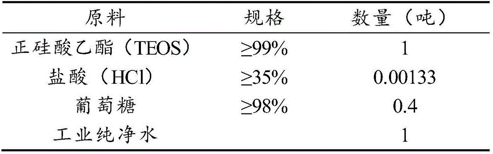 A kind of preparation method of mesoporous immobilized cellulase