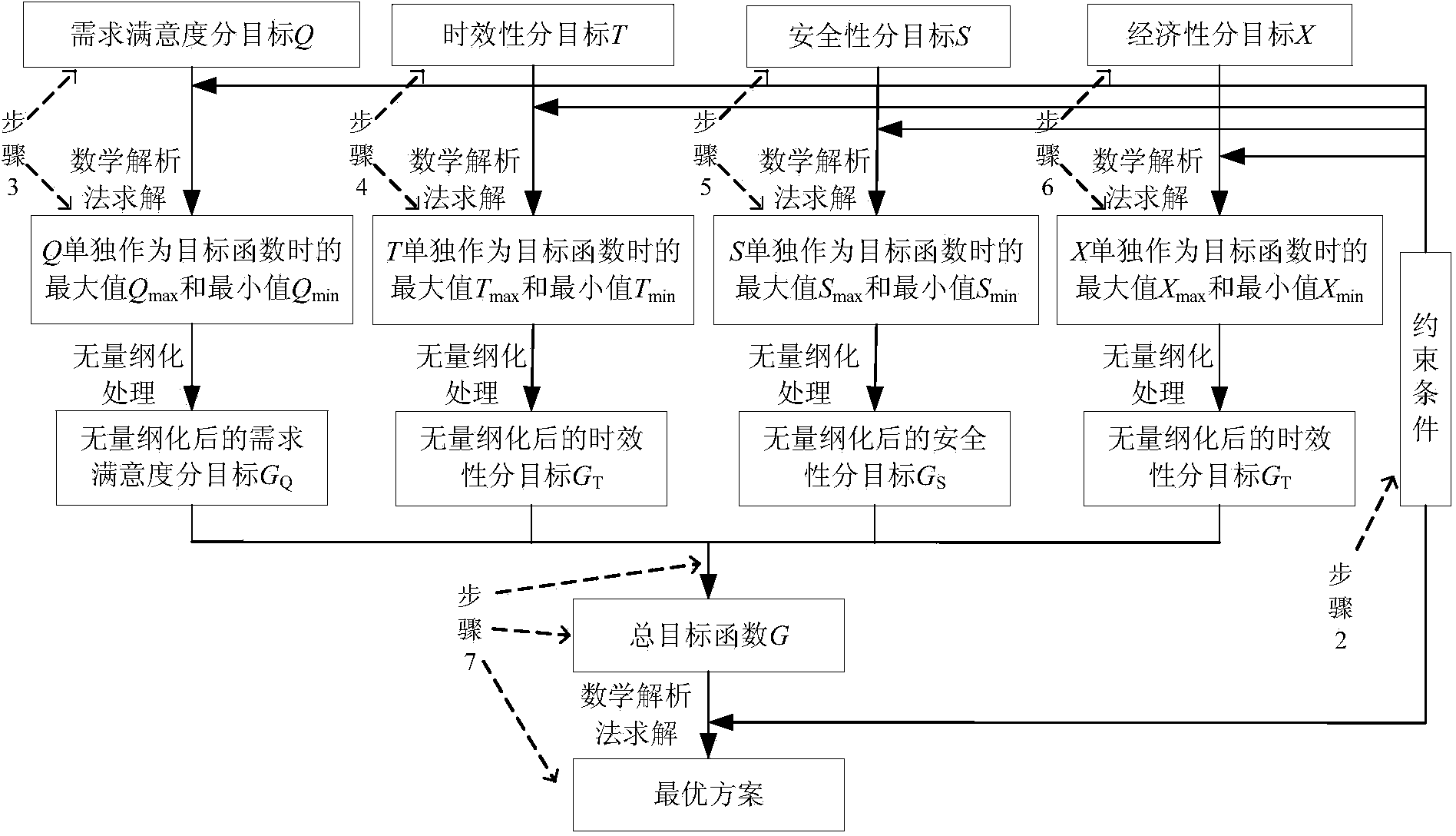 Marine ship oil spill accident emergency resource allocation method based on multi-objective fuzzy programming