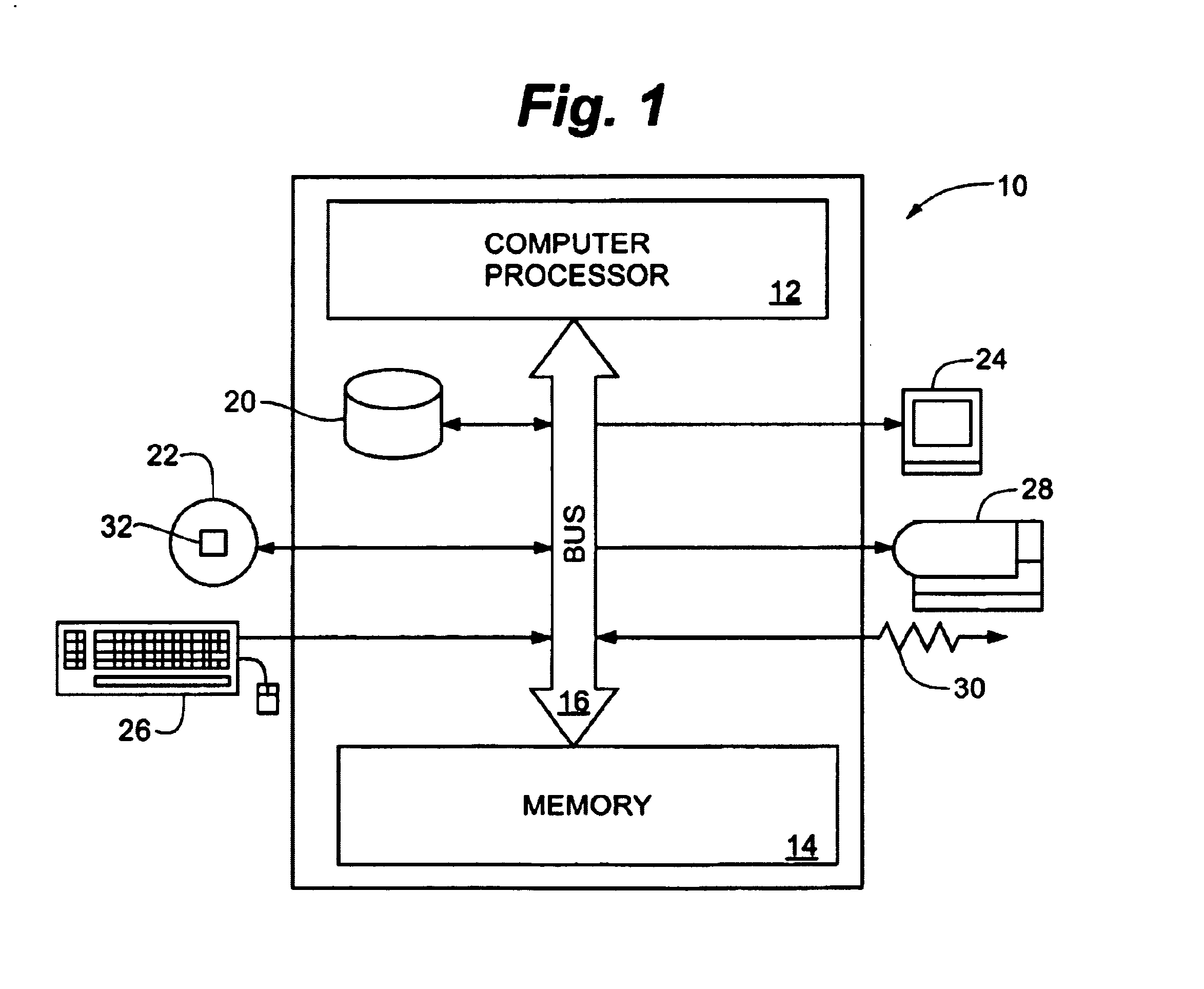 System and method for building a time series model