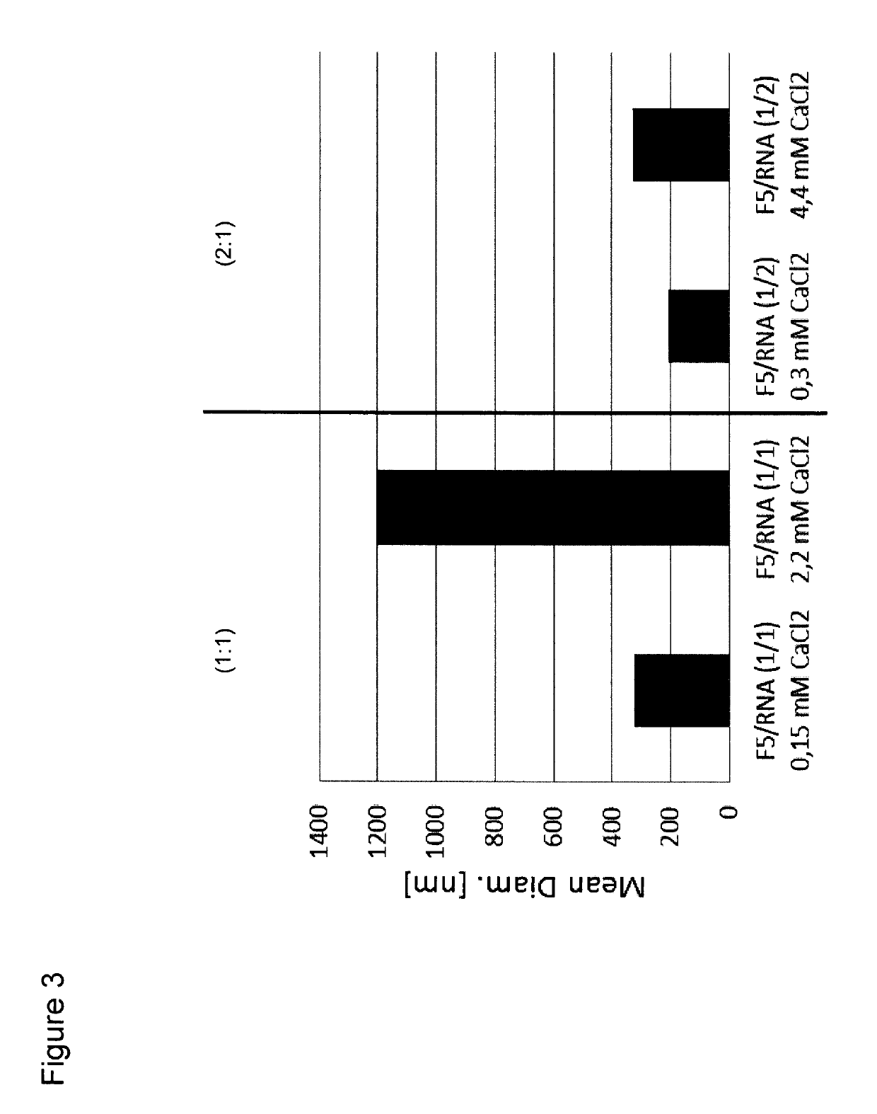 RNA formulation for immunotherapy