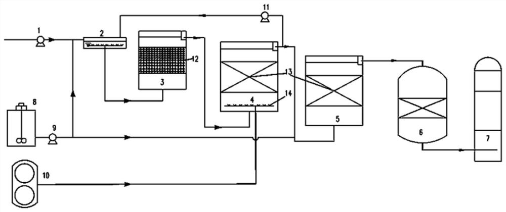 Industrial wastewater advanced total nitrogen removal treatment process and denitrification device thereof