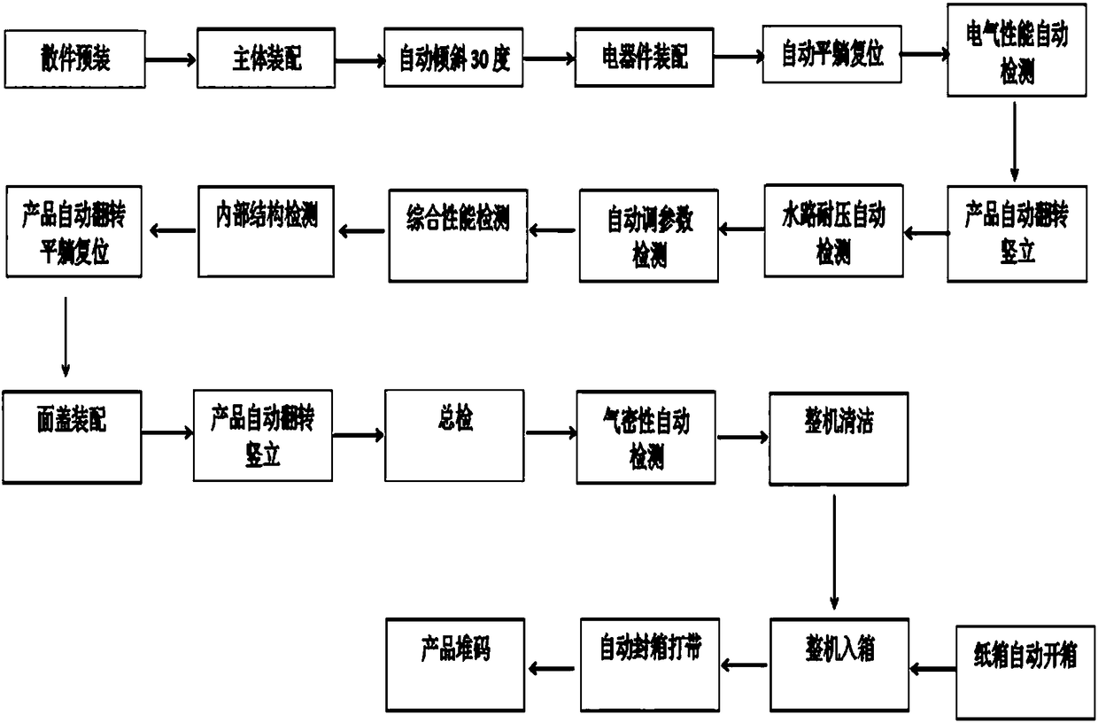 Gas water heater production technology