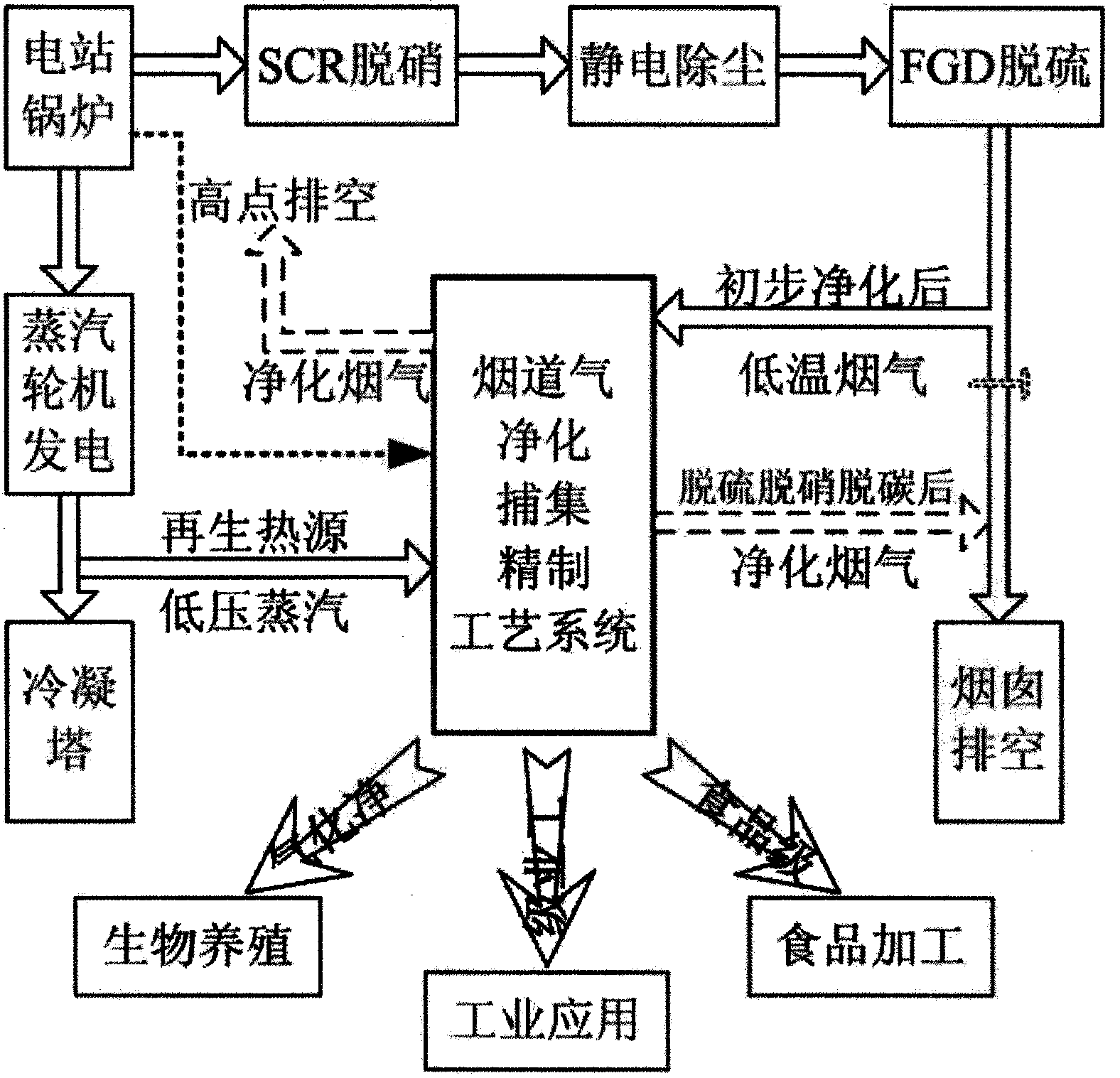 Method and device for capturing carbon dioxide in flue gas of power station boiler