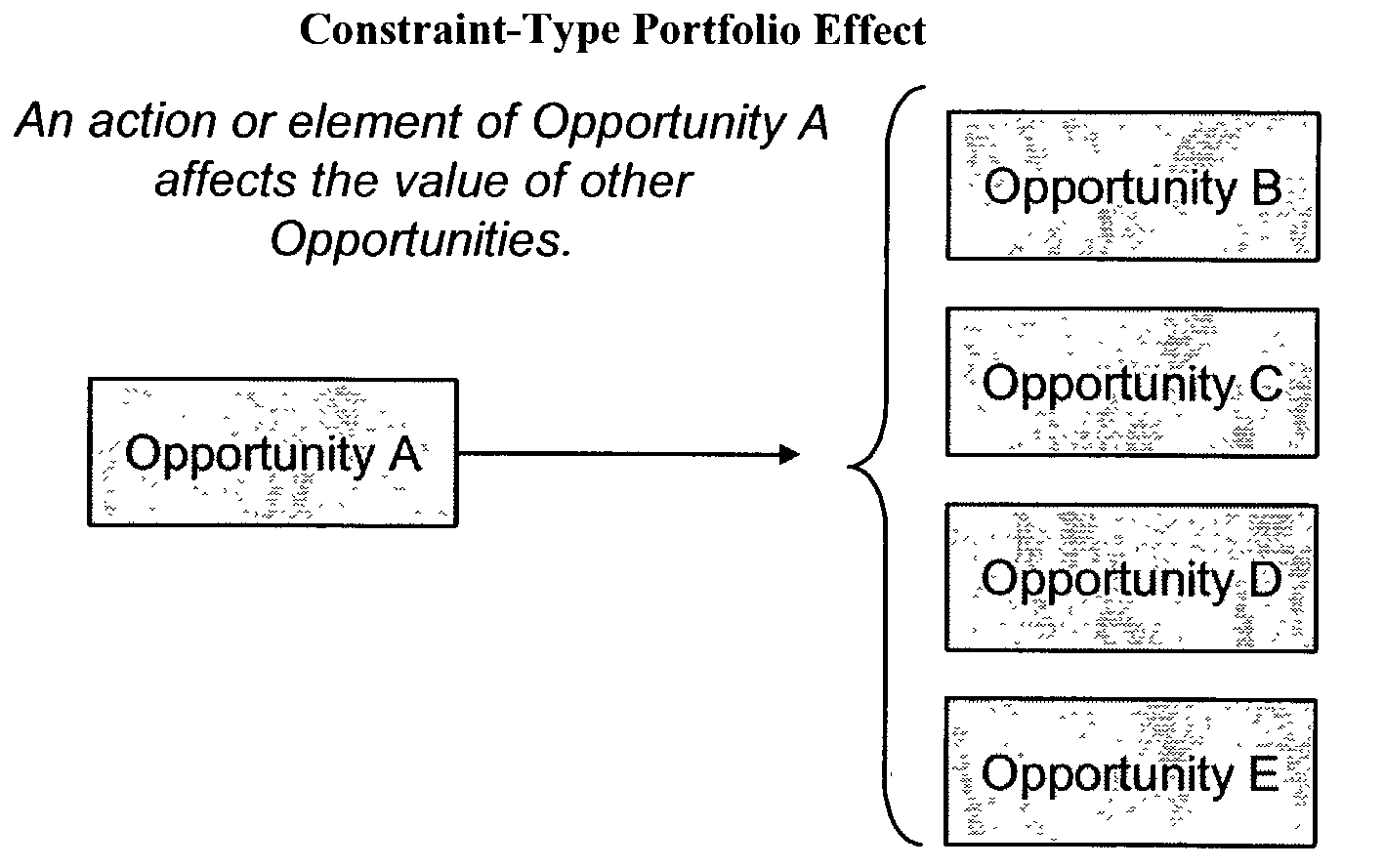 Business opportunity analytics with dependence