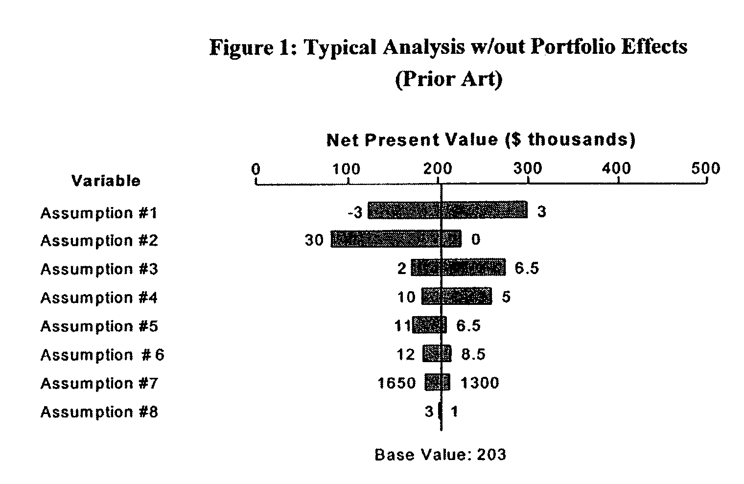 Business opportunity analytics with dependence