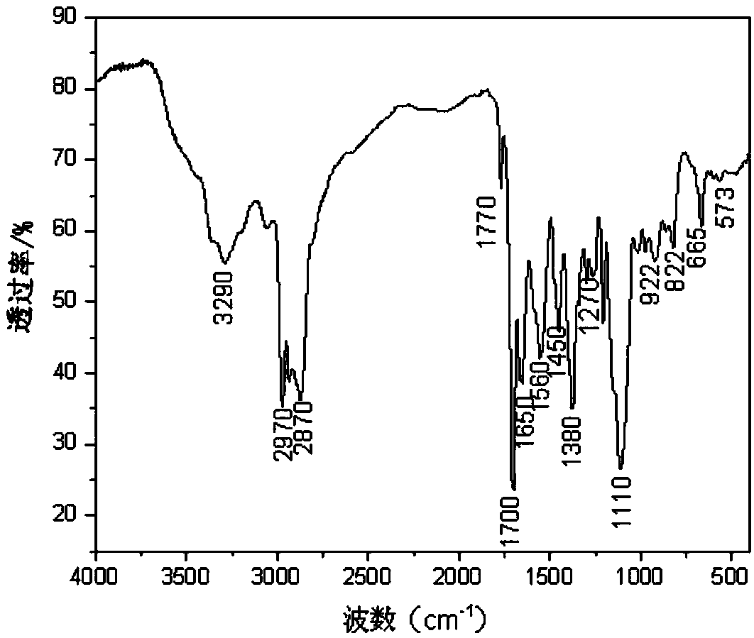 Shale inhibitor for drilling fluid and preparation method thereof