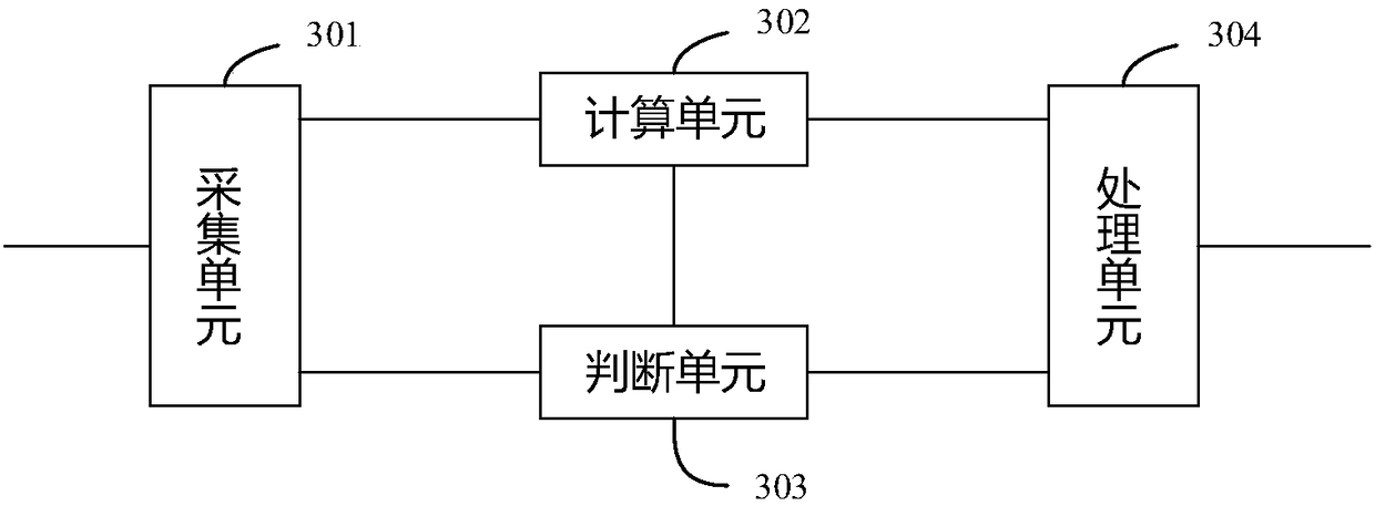 Method and electronic equipment for processing video frame data