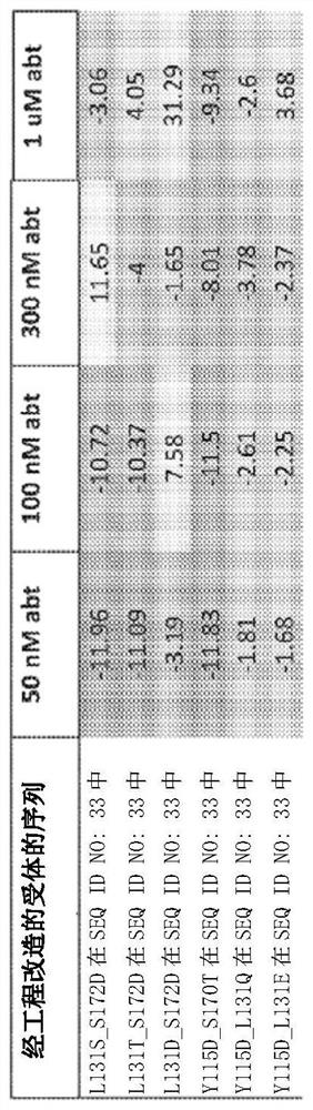 Compositions and methods for neurological diseases