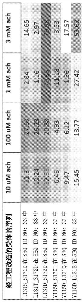 Compositions and methods for neurological diseases