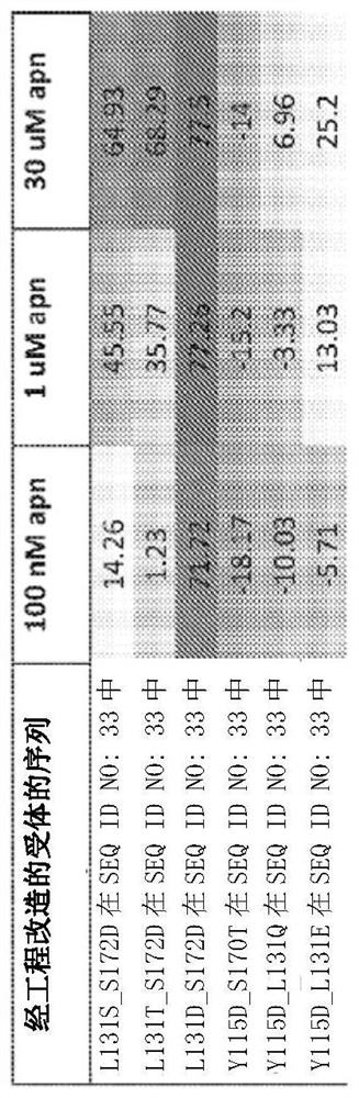 Compositions and methods for neurological diseases