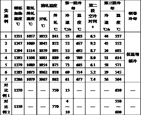 A kind of hot-rolled steel strip for ct90 continuous pipe and its production method