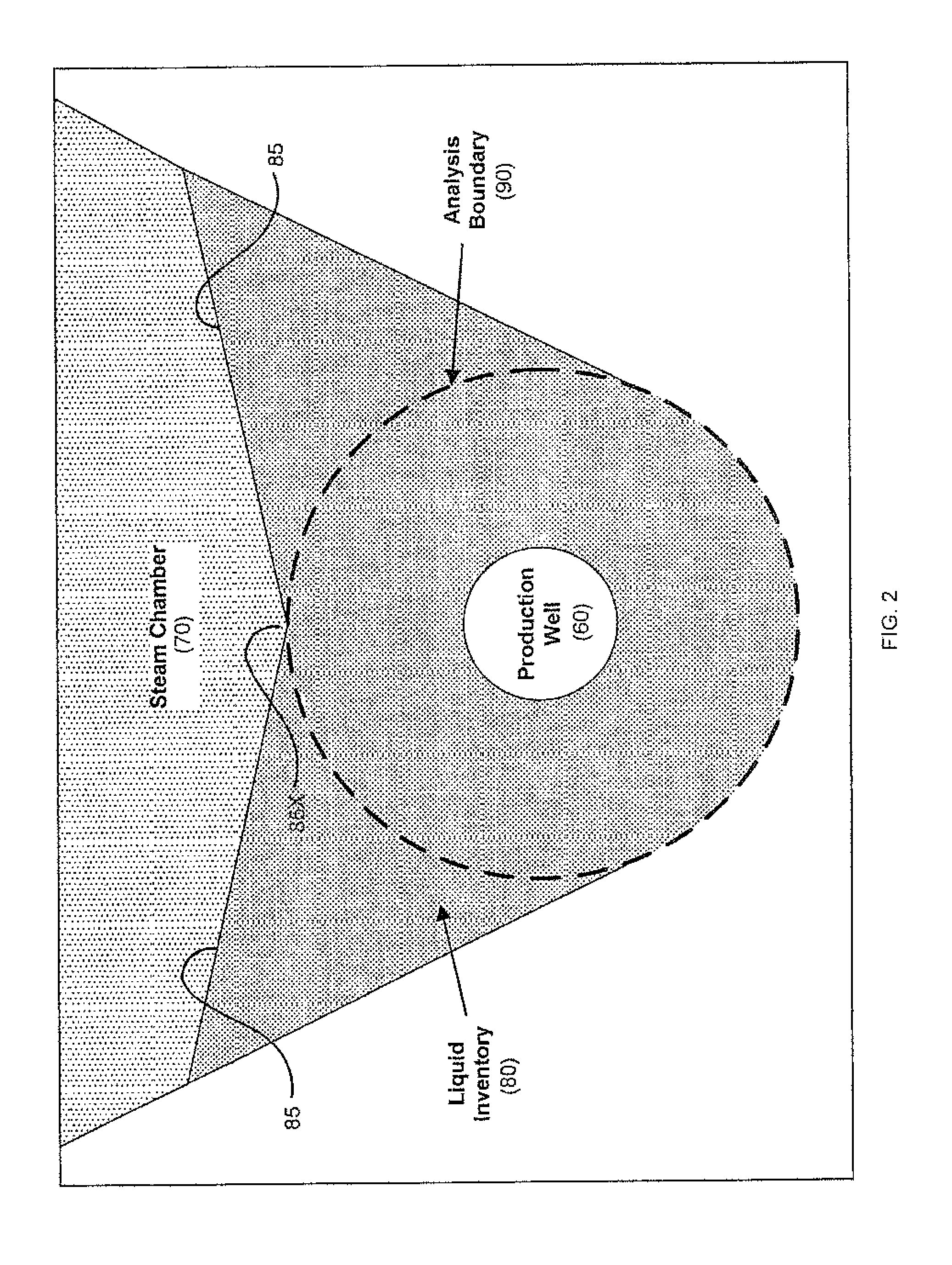 Method for controlling fluid interface level in gravity drainage oil recovery processes with crossflow