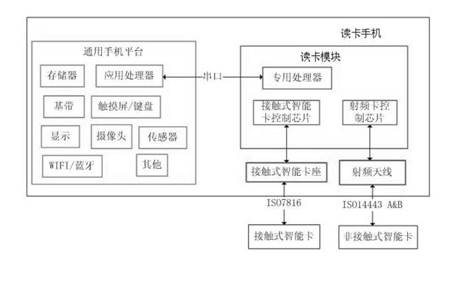 Mobile terminal with read card function and mobile terminal payment method