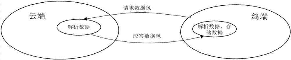 Application safety management method based on cloud configuration in smart television