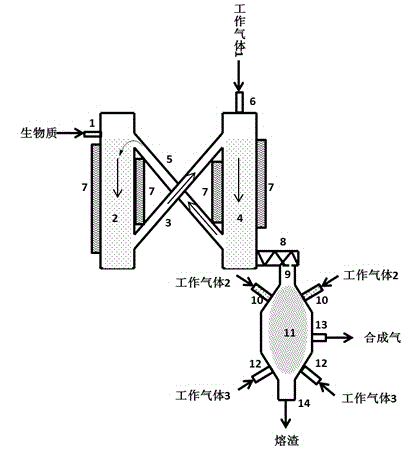 Biomass pyrolysis gasification method