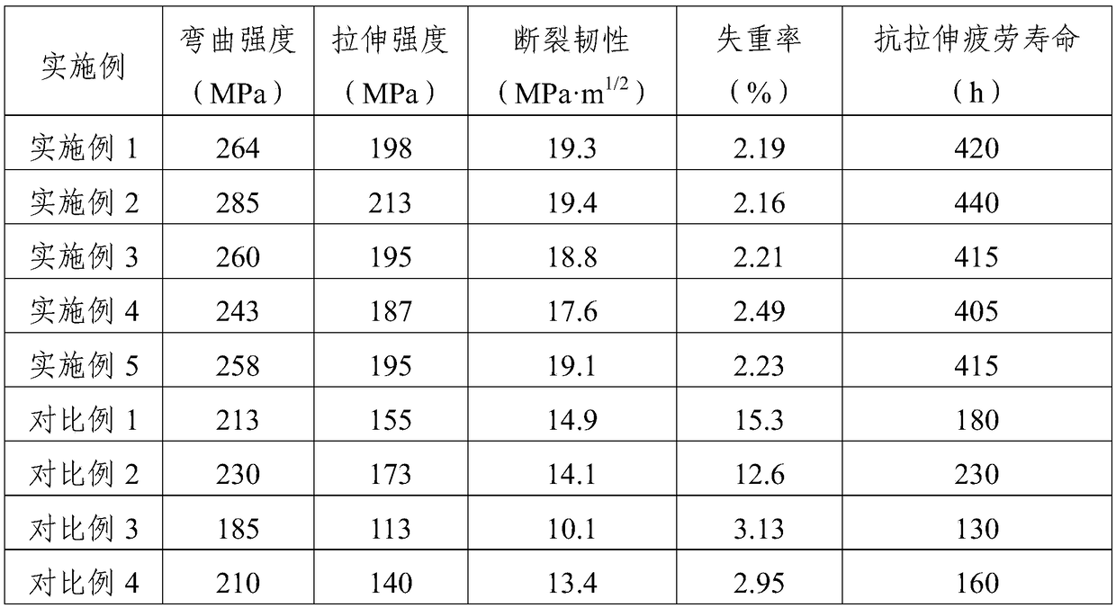 Yttrium silicate modified silicon carbide fiber reinforced silicon carbide composite material and preparation method thereof