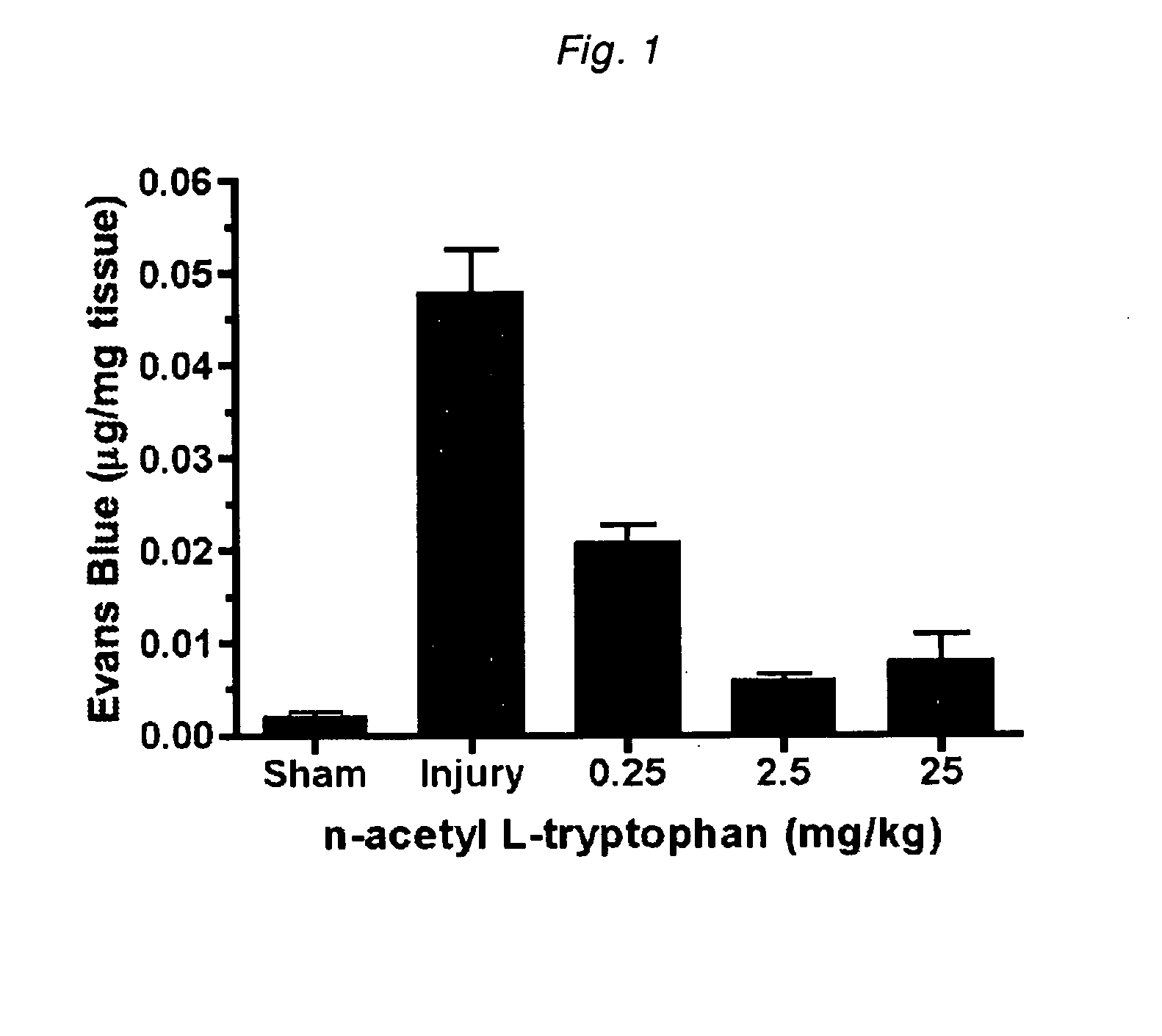 Method for reducing inflammatory responses and inflammation