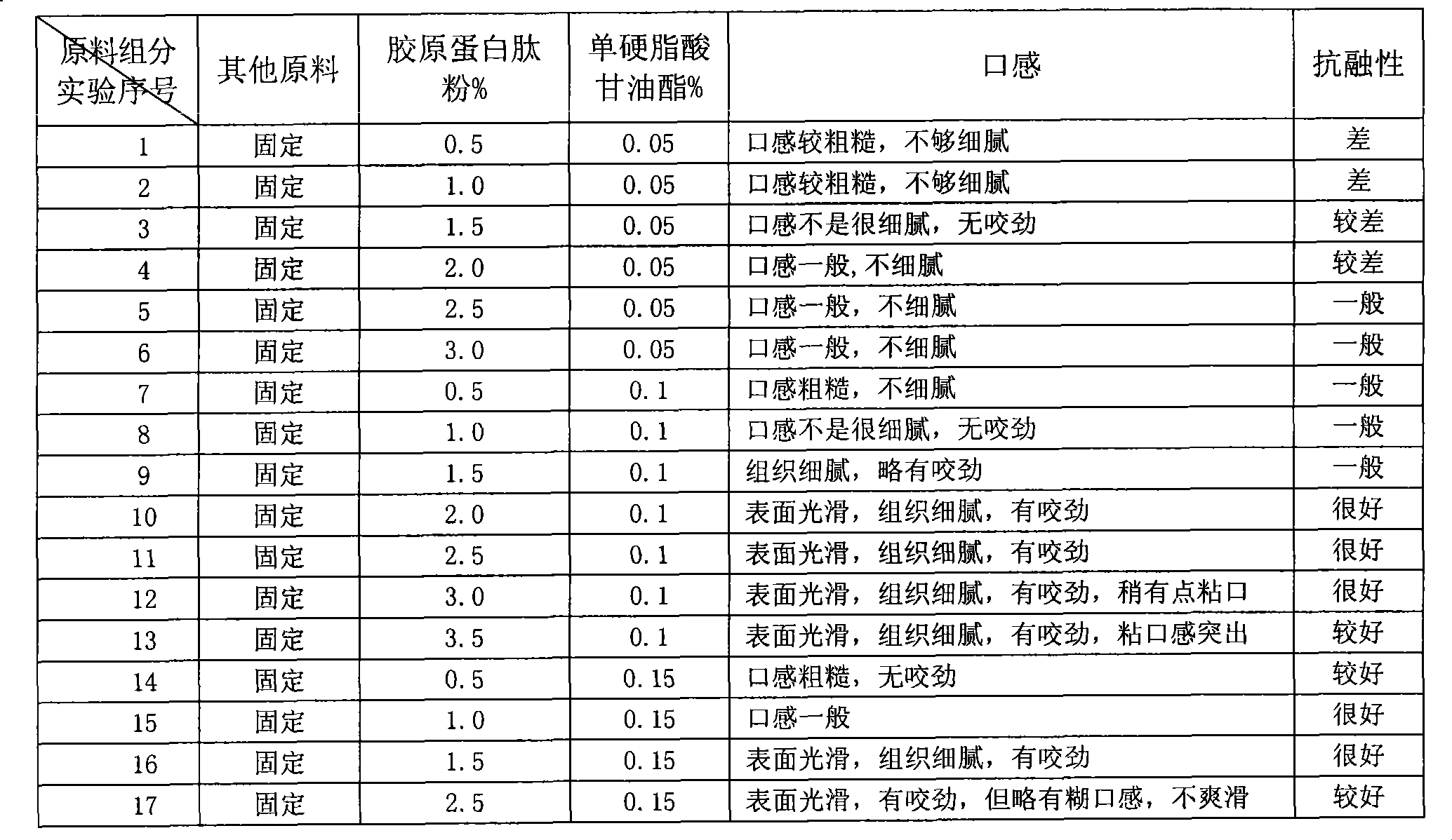 Freezing beverage containing collagen peptide and producing method thereof