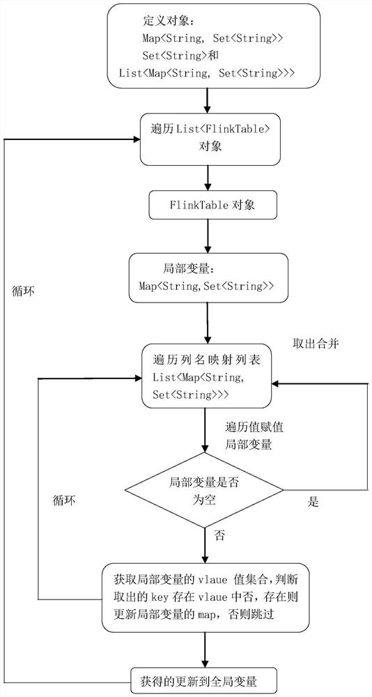 Method and system for generating FlinkSQL field consanguinity